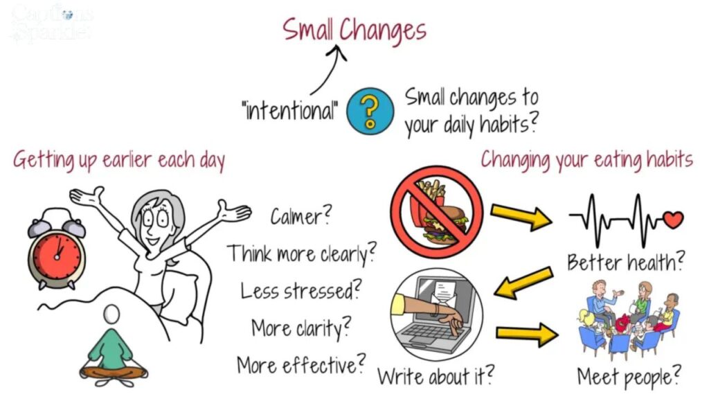 Small morning actions create massive life changes when done every single day.